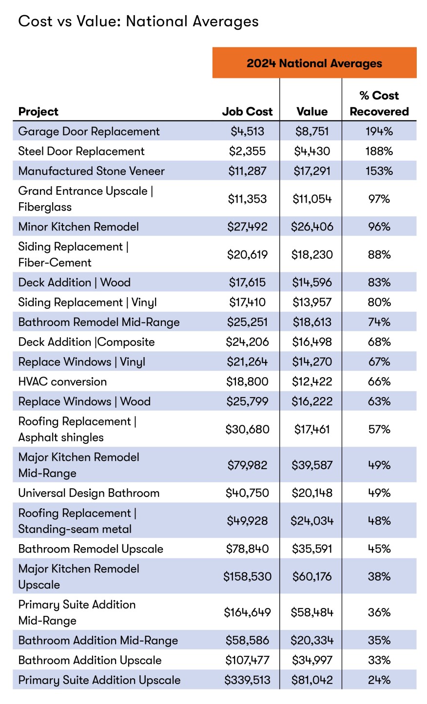 Tenhulzen Residential Blog Legacy Capital Group 2